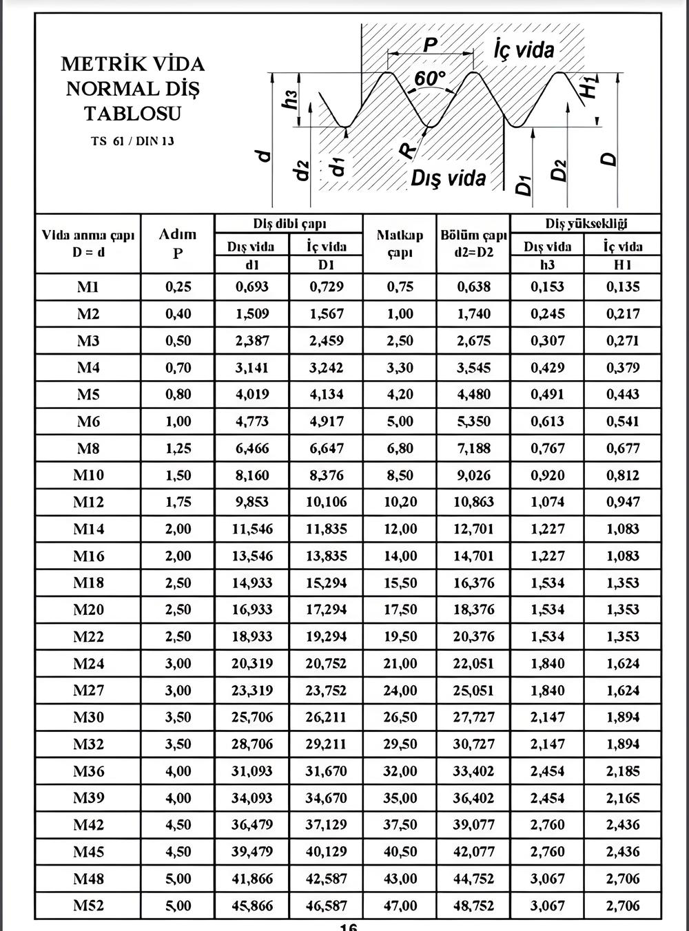 metrik diş açma toplosu
